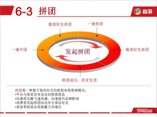 深圳商淘软件多用户商城系统助您轻松搭建b2b2c商城