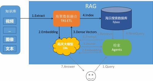 拓尔思TRS海贝搜索数据库系统完成中国信通院向量数据库产品测试