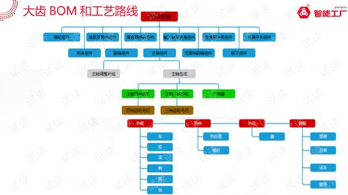 智能工厂系统解决方案v1.0