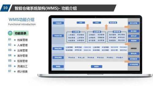 数字车间规划方案 控制系统,scada,wms,mes,erp