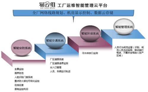 智慧工厂安防平台建设方案