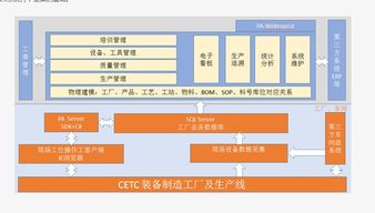 武乡县云数据库 云服务器 云储存 信息化系统上云 mes 智能制造 智慧工厂 工业4.0 制造执行管理系统 设备管理系统 设备云平台 ifix historian 历史数据报表