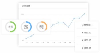 b2b2c多用户商城系统