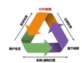 o2o商城系统内部管理系统制作